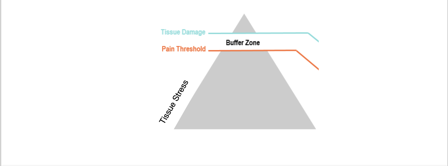 acute pain osteopath resilient health Adelaide chiropractor