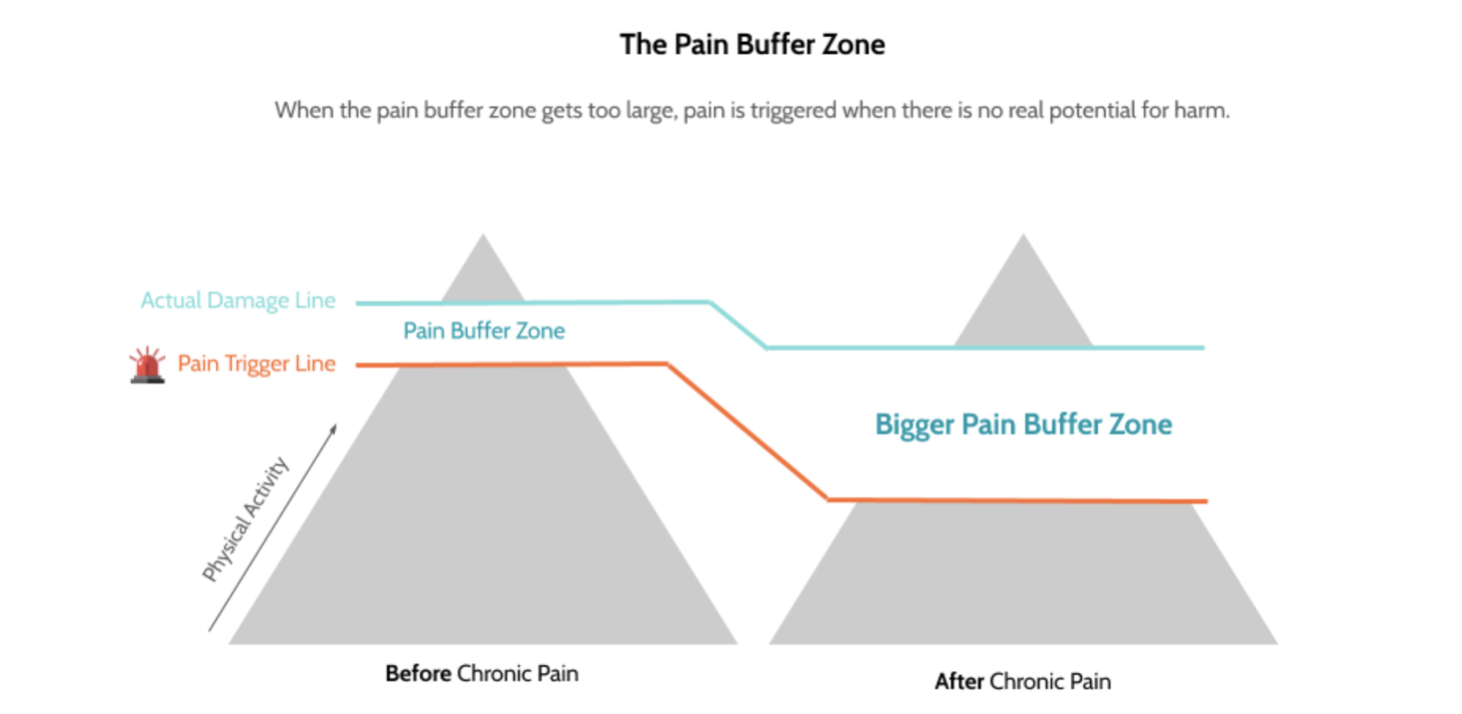 chronic pain resilient health Adelaide osteopath